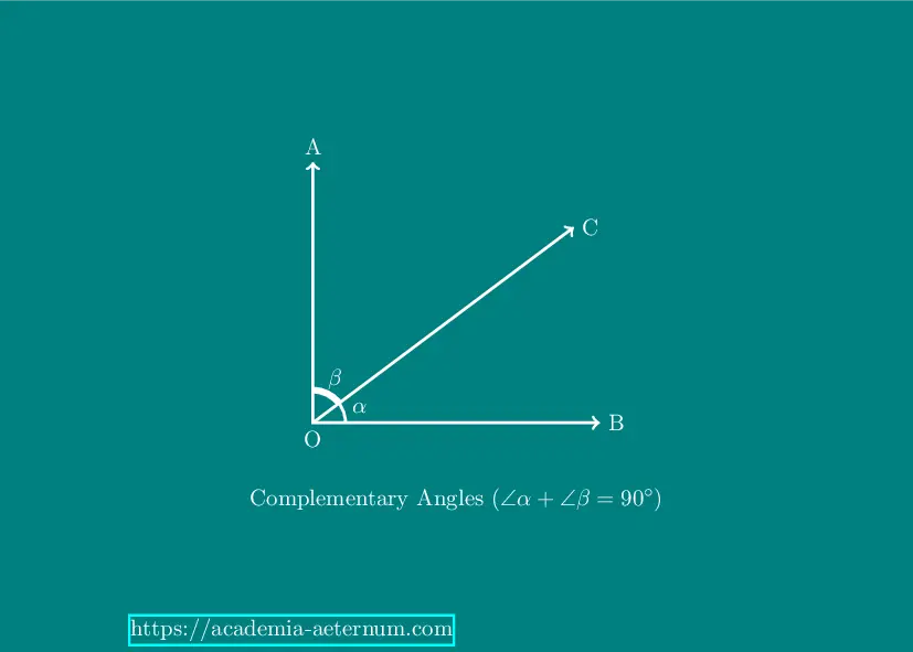 complementary angles